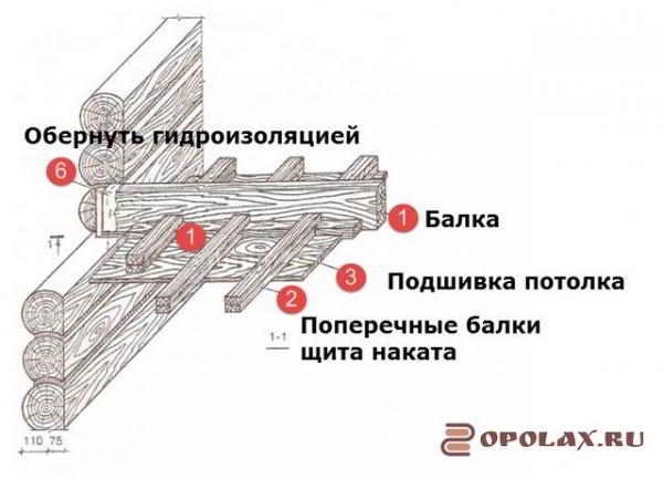 
									Перекрытия в домах из бревна: как делают перекрытия в срубах							