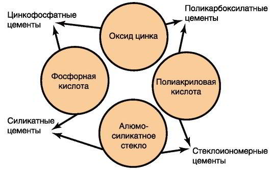 Плотность цемента – чем отличается истинная от насыпной