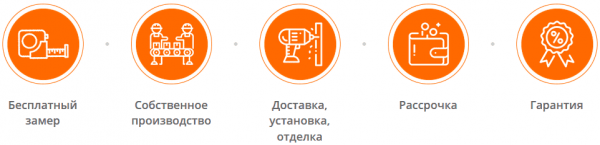 Почему выгодно покупать готовые окна ПВХ