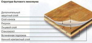 Подробно про натуральный линолеум