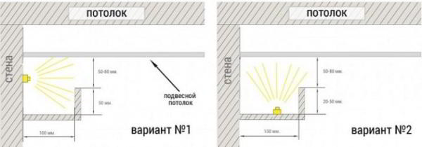 Подсветка потолка светодиодной лентой: варианты размещения и дизайна