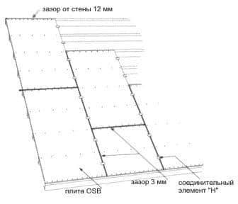 Пол из ОСБ плит на лагах