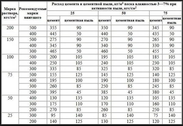 Пол в бане своими руками – пошаговое руководство