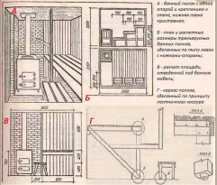 Полок для бани своими руками чертежи