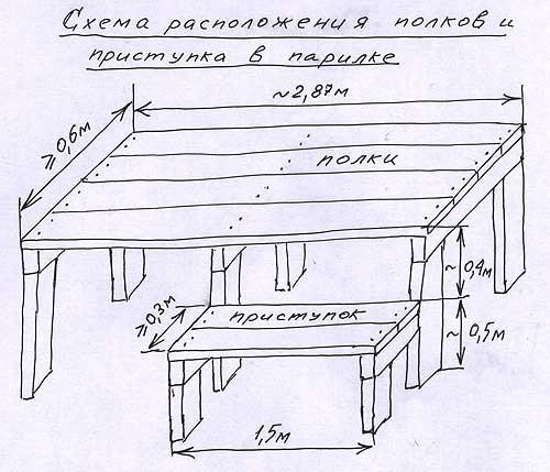 Полок для бани своими руками чертежи