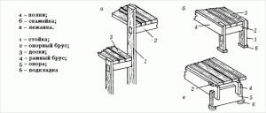 Полок для бани своими руками чертежи