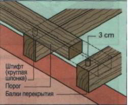 Полок для бани своими руками чертежи