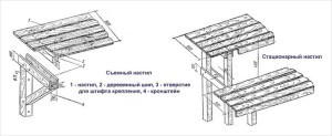 Полок для бани своими руками чертежи