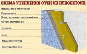 Построить баню из пеноблоков своими руками