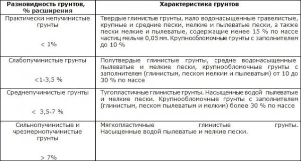 Построить баню из пеноблоков своими руками