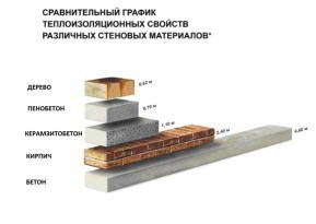 Построить баню из пеноблоков своими руками