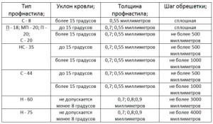 Построить баню из пеноблоков своими руками