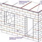 Построить баню из пеноблоков своими руками