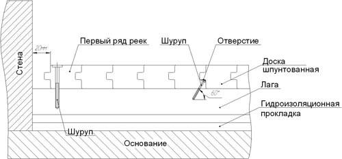 Проект бани 4 на 4 с верандой