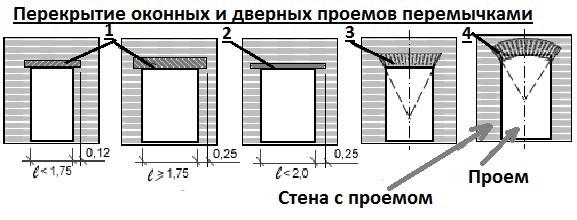 Проект бани 4 на 4 с верандой