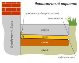 Проект бани 4 на 4 с верандой