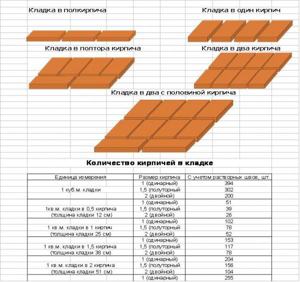 Проекты бань из кирпича