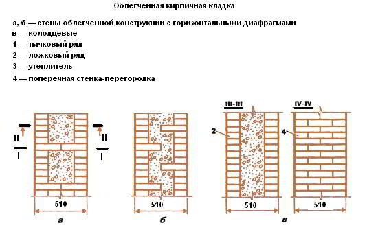 Проекты бань из кирпича