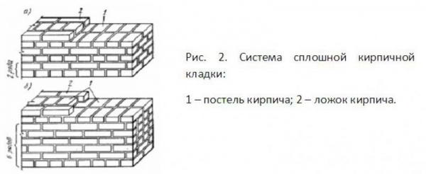 Проекты бань из кирпича