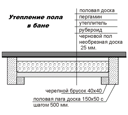 Проекты бань из кирпича