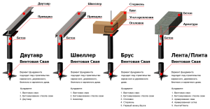 Проекты бань из кирпича