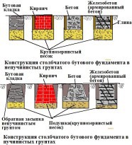 Проекты бань из кирпича