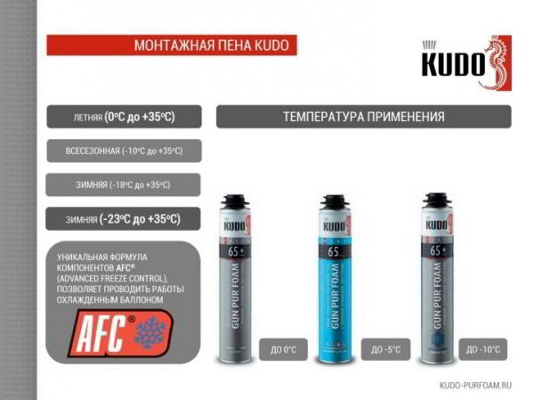 Профессиональная монтажная пена «Kudo»: характеристики и особенности