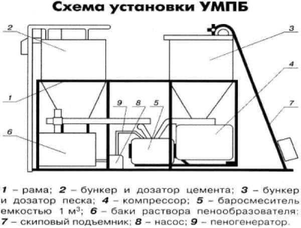 Производство пеноблоков в домашних условиях