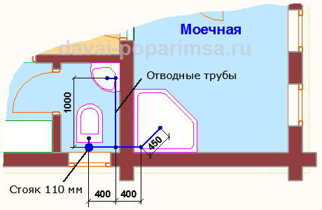 Прокладка канализационных труб – отводные линии 