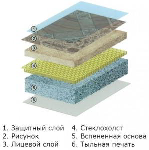 Промышленный (коммерческий) линолеум