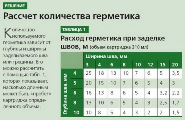 Прозрачный герметик: плюсы и минусы