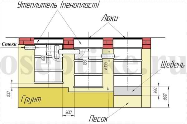 Схема септика из бетонных колец