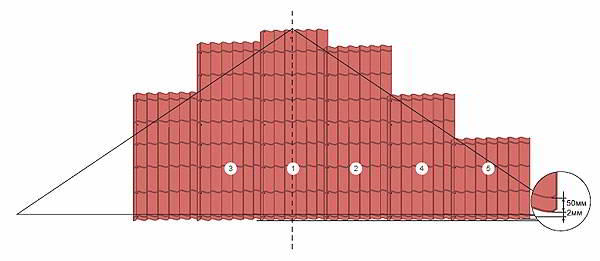 Схема установки профлиста на кровле