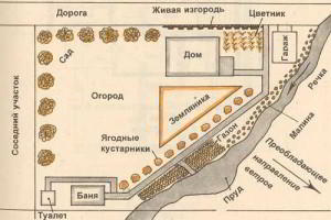 Щитовая баня – цена