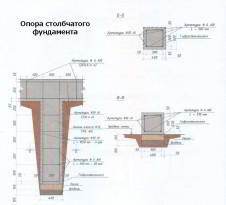 Щитовая баня – цена