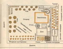 Щитовая баня – цена