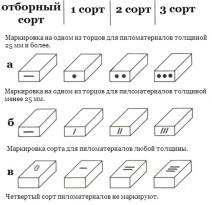 Щитовая баня – цена