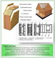 Щитовая баня – цена