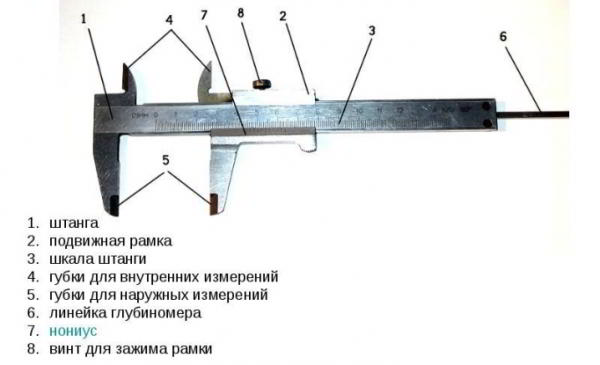 Штангенциркуль: виды, устройство, погрешность и выбор