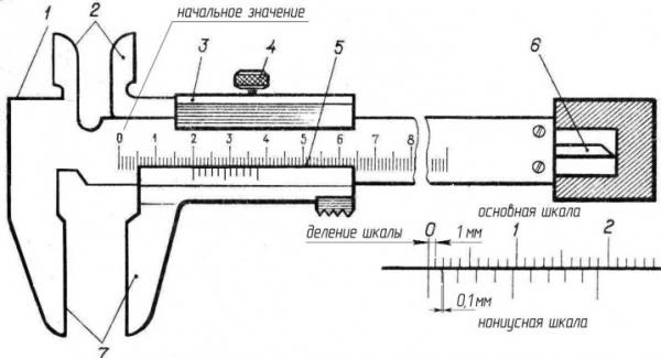 Штангенциркуль: виды, устройство, погрешность и выбор