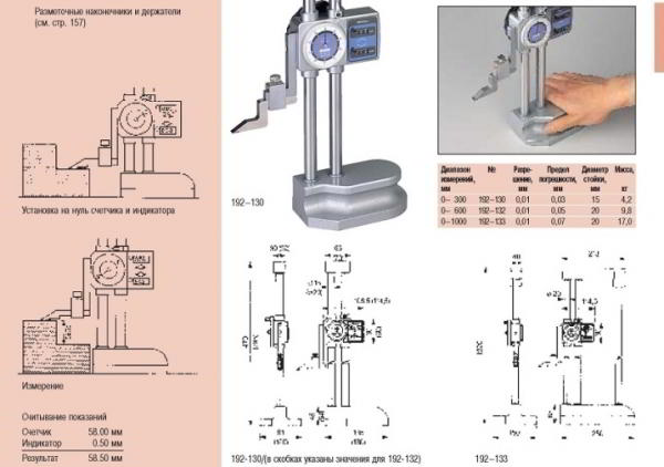 Штангенрейсмас:что это такое, виды и устройство
