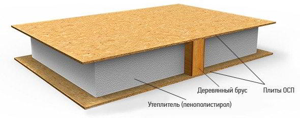 СИП (SIP) панели