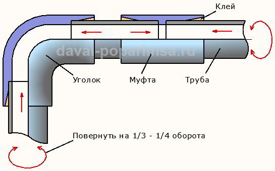 Соединение пластиковых труб для канализации в бане 