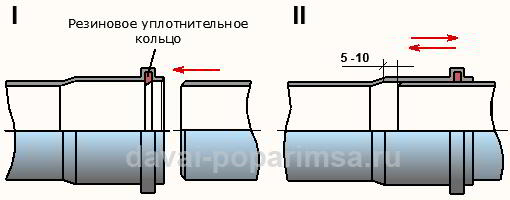 Соединение пластиковых труб для канализации в бане 