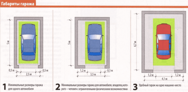 Стандартные размеры подъемных гаражных ворот