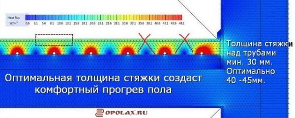 
									Стяжка для теплых полов: варианты, толщина и растворы							