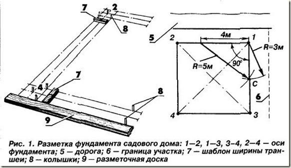 Столбчатый фундамент для бани