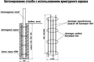 Столбчатый фундамент для бани