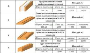 Строительство бани из профилированного бруса 4х4 м