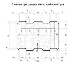 Строительство бани из профилированного бруса 4х4 м